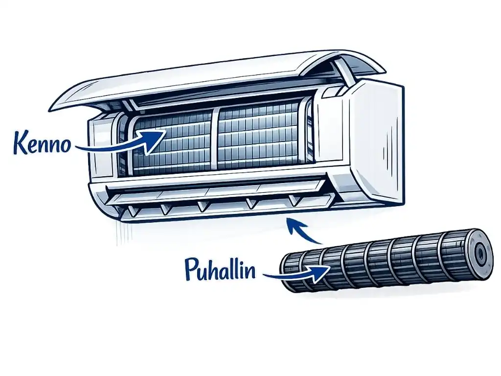 Ilmalämpöpumpun kennon silmämääräinen tarkistus paljastaa pölyn ja likakertymän